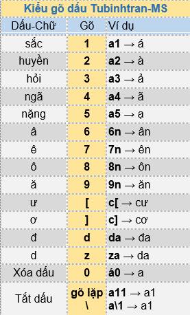 Go Nhanh Chữ Việt Cach Tubinhtran Với Winvnkey Trần Tư Binh Ngo đinh Học